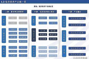 狼队2022-23财年财报：总收入1.686亿镑，净亏损6720万镑